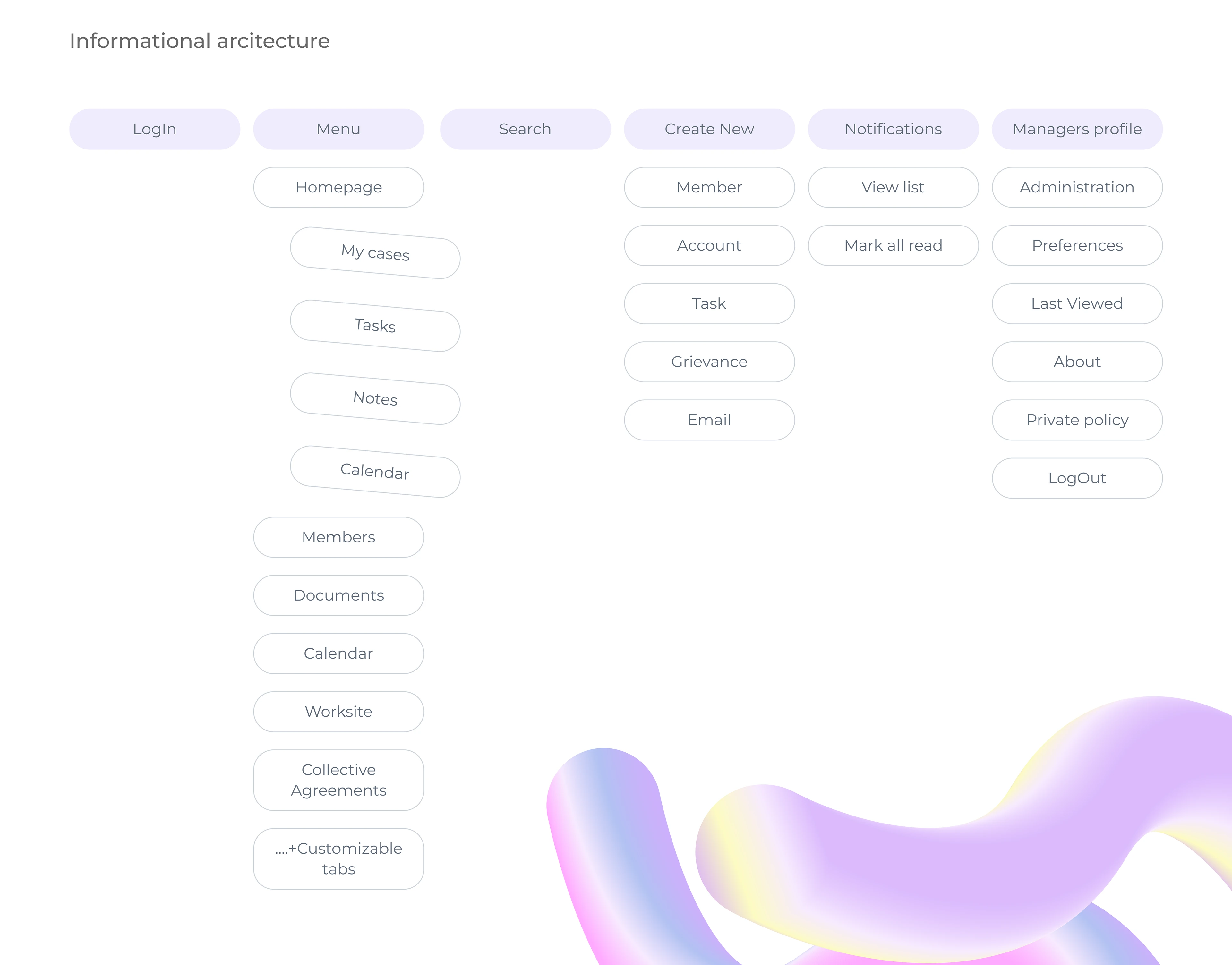 unions crm system ux-ui design